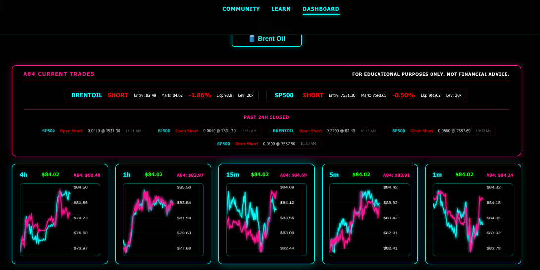 Dashboard Preview